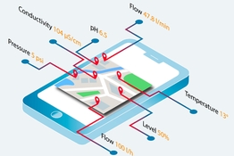Servizio di monitoraggio dei dati digitale Netilion Value basato sull'IIoT