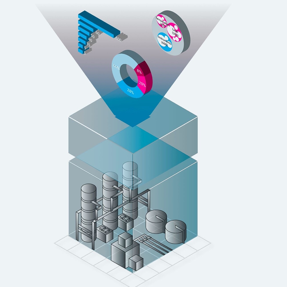 Netilion Analytics ist ein digitaler Service, um den Lebenszyklus von Geräten zu verwalten