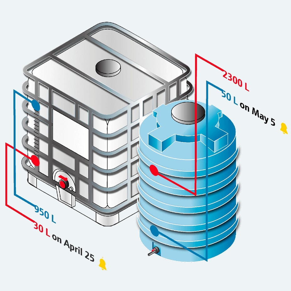 Netilion Inventory - ein digitaler IIoT-Service für Bestandsüberwachung