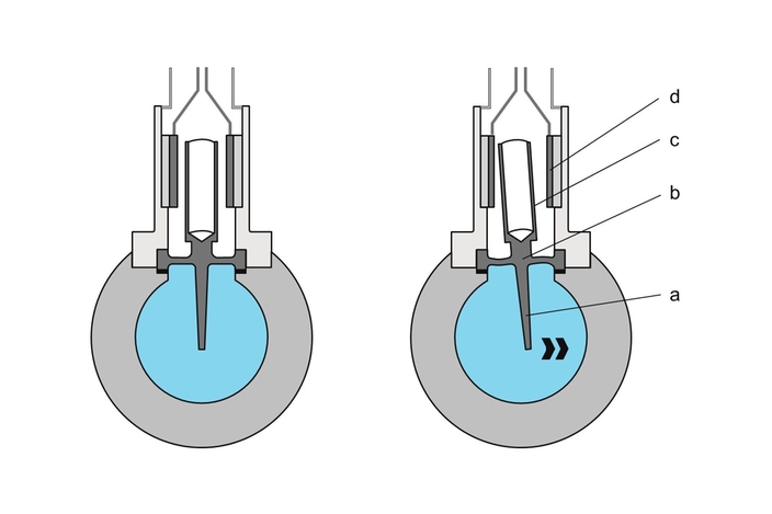 Grafico che mostra la costruzione di un sensore DSC a vortice di Endress+Hauser