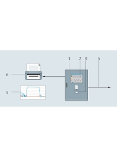 Design del sistema: Bunker Metering Computer SBC600