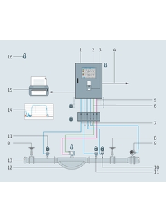 Design del sistema: Bunker Metering System