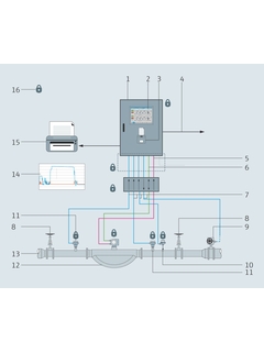 Systemauslegung: Bunkermesssystem