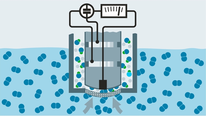 Amperometrisches Sauerstoffmessprinzip mit Referenzelektrode