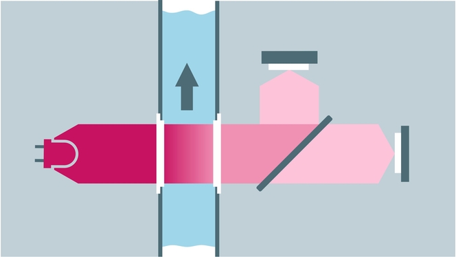 Analyse du coefficient d'absorption spectrale avec des capteurs UV