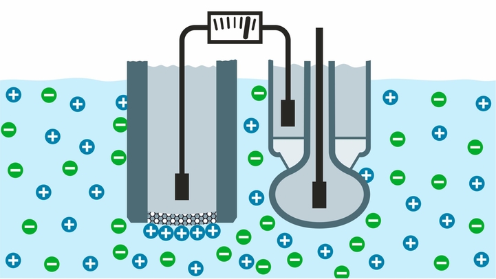 Principe de mesure à sélectivité ionique des nitrates et de l'ammonium