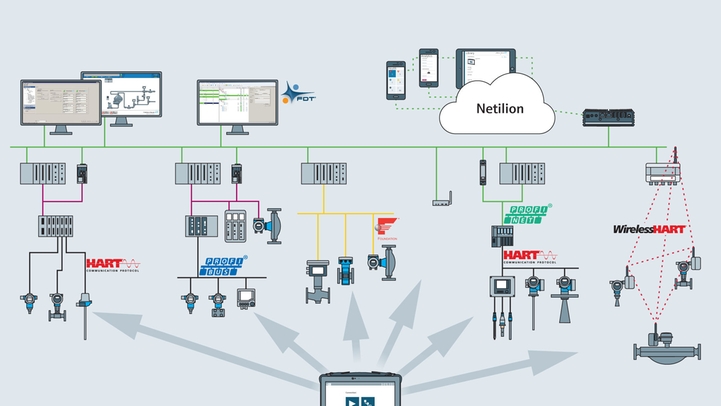 Field Xpert Systemarchitektur