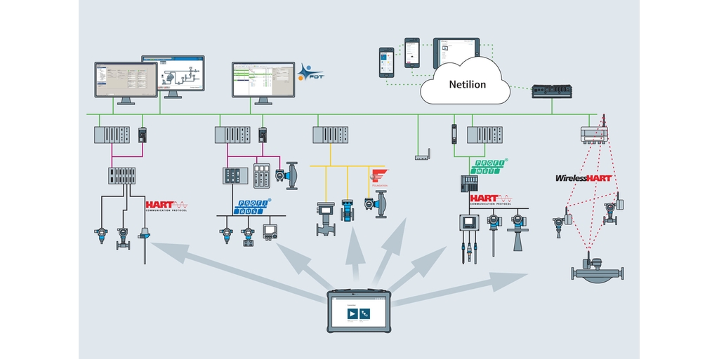 Field Xpert system architecture Field Xpert system architecture