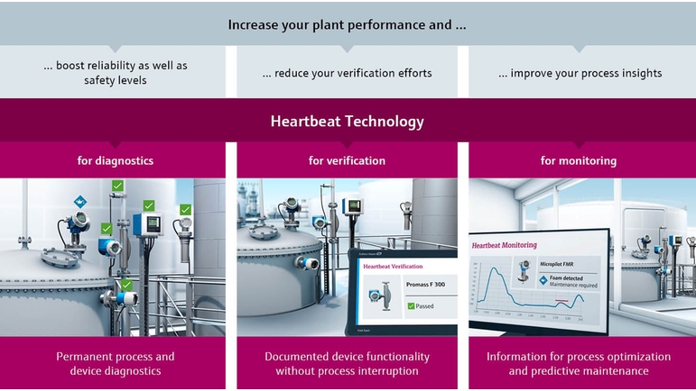 I tre pilastri della Heartbeat Technology