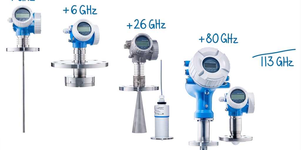 The 113 GHz product family The 113 GHz product family