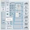 Diagramme de stockage et de distribution