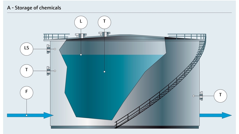 Stockage des produits chimiques en cuve – diagramme avec paramètres