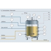 Process de fermentation (upstream) dans un bioréacteur avec tous les points de mesure concernés
