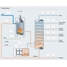 Diagramme d'un fractionnement dans le process d'oléfines