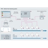 Graphique montrant un process de soutage