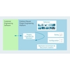 Zusammenspiel zwischen der Engineering-Software und den Engineering-Tools von Endress+Hauser
