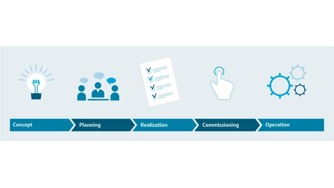 Project management nelle varie fasi del progetto