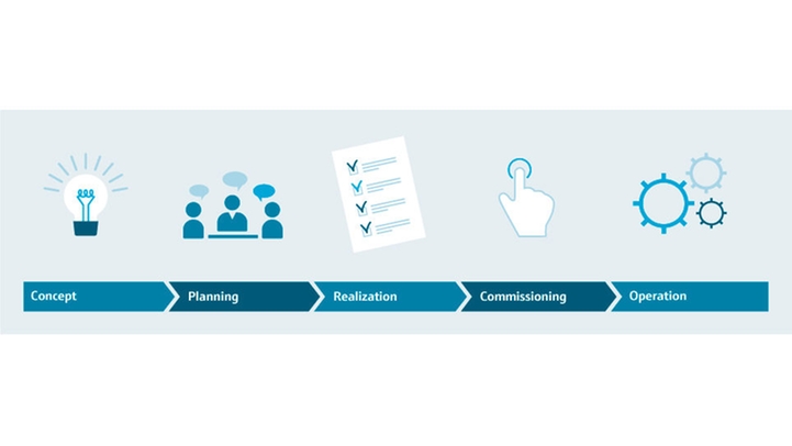 Project management nelle varie fasi del progetto