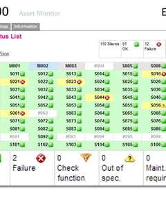 Fieldgate SFG500 Mode avancé ''Asset Monitor''