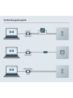 DeviceCare – Verbindungsbeispiele mit Modems