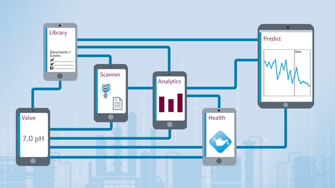 Notre écosystème Netilion propose diverses applications IIoT industrielles pour l'industrie chimique.