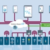 L'écosystème IIoT basé sur le cloud Netilion est également ouvert aux appareils et aux clouds de fabricants / fournisseurs tiers