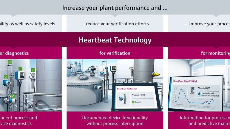 La strumentazione con Heartbeat Technology offre funzioni di diagnostica, verifica e monitoraggio