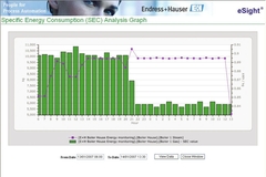 Analyse en ligne de la consommation d’énergie avec le logiciel eSight®