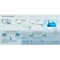 Ethernet-APL supporte différents types de topologies