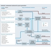 Process map showing the industrial wastewater treatment for power generation