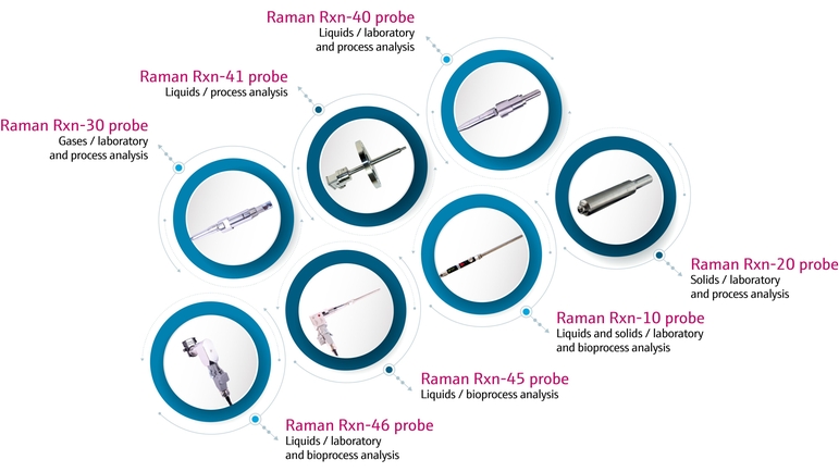 Sonda Raman, Suite Graphic