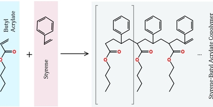 Reaction of styrene-butyl acrylate emulsion polymerizatio