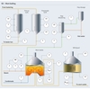 Processo di bollitura del mosto
