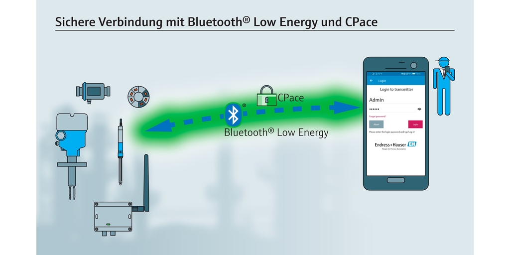 Die sichere Bluetooth® Verbindung von Endress+Hauser Die sichere Bluetooth® Verbindung von Endress+Hauser