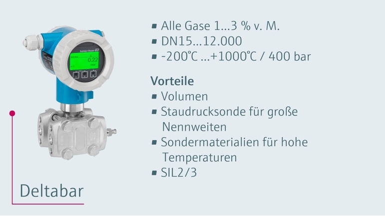 Gasdurchfluss Produktportfolio Deltabar