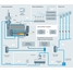 Circuit eau et vapeur dans une centrale de production électrique