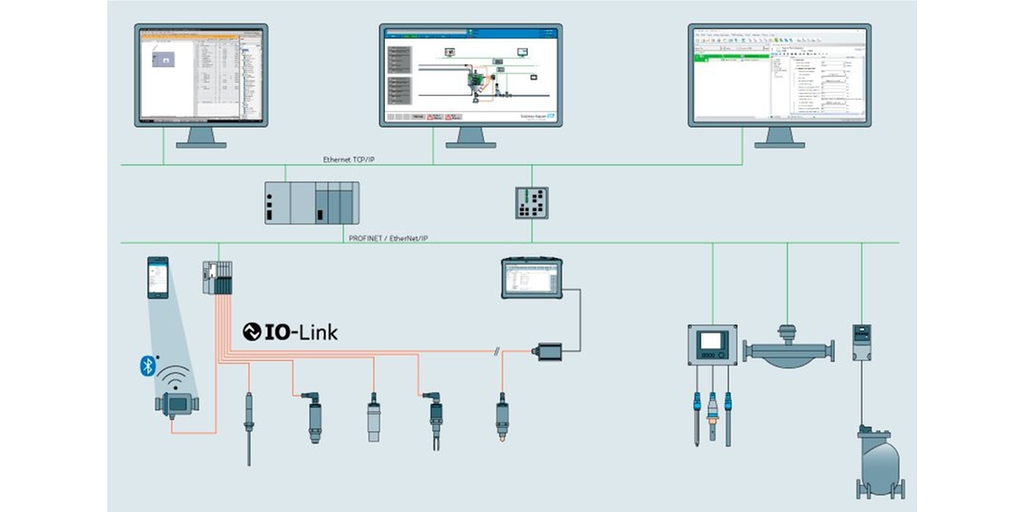 Grafik Industrielles Ethernet-Netzwerk mit IO-Link