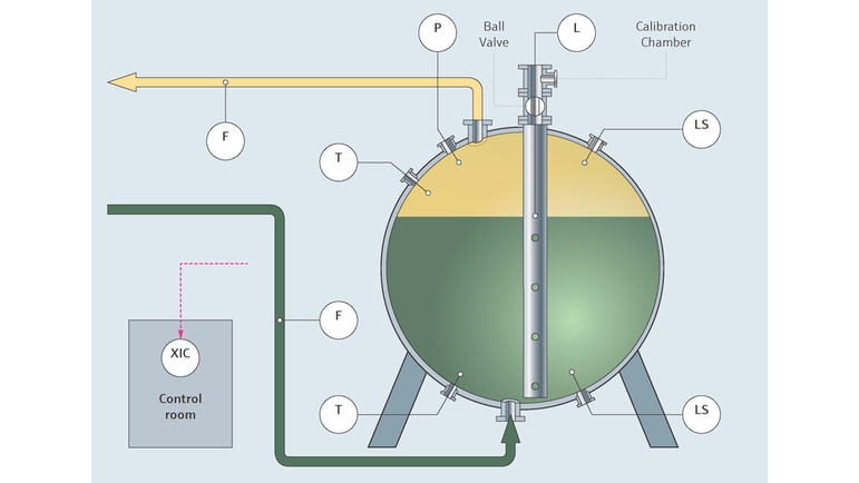 Jaugeage de cuve dans le secteur du pétrole et du gaz