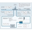 Mappa di processo: monitoraggio dell'acqua di processo industriale, ad esempio nel settore Oil & Gas