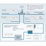 Surveillance de la qualité des eaux de process industrielles dans l'industrie agroalimentaire