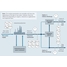 Mappa di processo che illustra il monitoraggio delle acque reflue effluenti nelle centrali elettriche