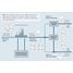 Schéma de process de la surveillance des effluents des eaux usées dans les mines, aciéries, etc.