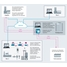 Schéma de process de la planification et de l'optimisation du stock