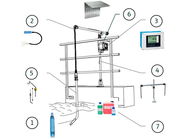 point de mesure du pH pour les environnements difficiles et exigeants avec capteur de pH robuste avec corps en matière synthétique Vue d'ensemble de toutes les pièces du point de mesure du pH avec capteur de pH robuste avec corps en matière synthétique