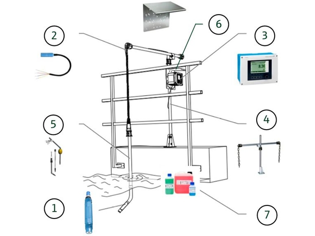 Übersicht der Bestandteile der pH-Messstelle mit robustem pH-Kunststoffsensor