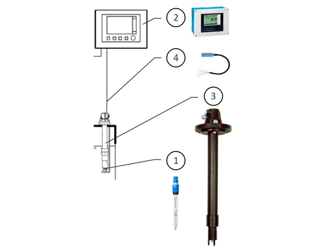 Combinaison pour la mesure du pH dans les process de flottation et de séparation