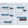 Traitement biologique des eaux usées