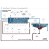Dénitrification/nitrification avec clarificateur secondaire