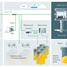 Illustrazione della flessibilità di integrazione del sistema e della scalabilità della soluzione