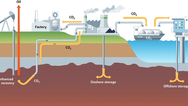 Le dioxyde de carbone issu des process industriels et capté peut être stocké sous terre ou dans l'océan